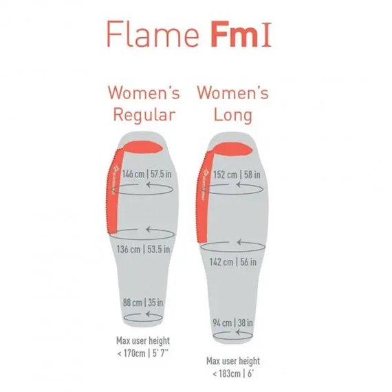 Спальный мешок Sea to Summit Flame FmI (9/4°C), 183 см - Right Zip, Light Grey/Paprika (AFM1-WL), изображение 8