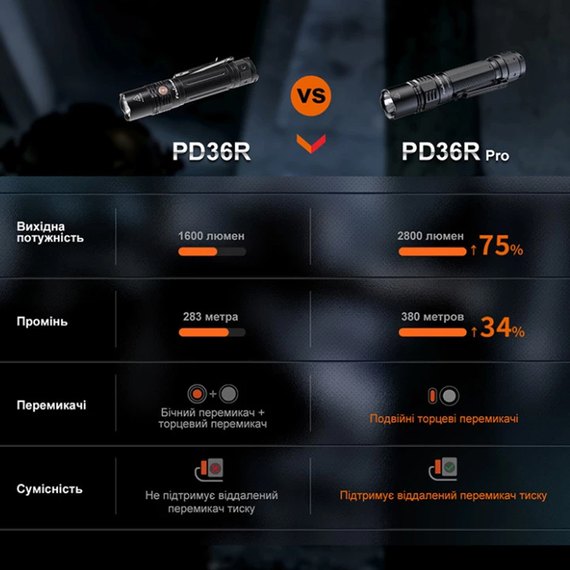 Ліхтар Fenix PD36RPRORED, зображення 18