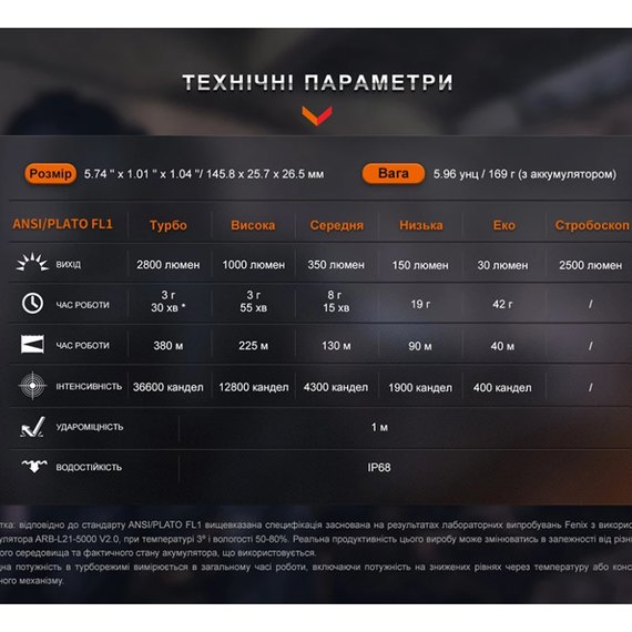 Ліхтар Fenix PD36RPRORED, зображення 19