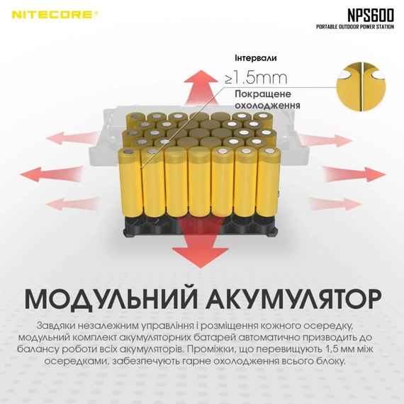 Портативна електростанція Nitecore NPS600 (6-1362_600), зображення 8