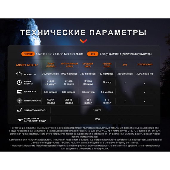 Фонарь ручной Fenix PD40R V3.0 черный (PD40RV3), изображение 13