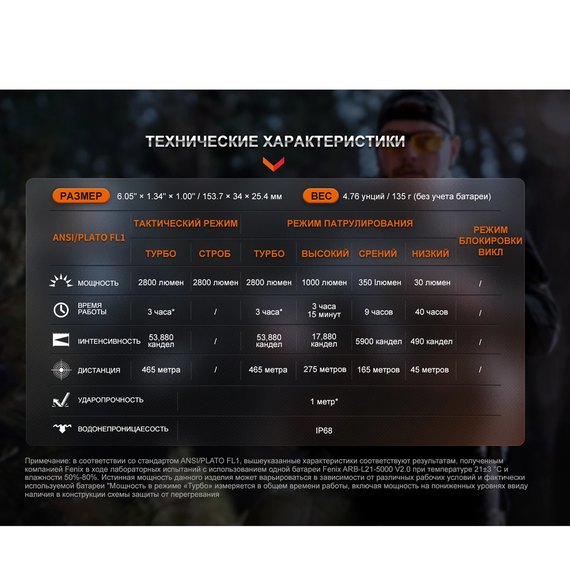 Тактичний ліхтар Fenix TK20R UE пісочний (TK20RUEtan), Колір: Пісочний, зображення 18