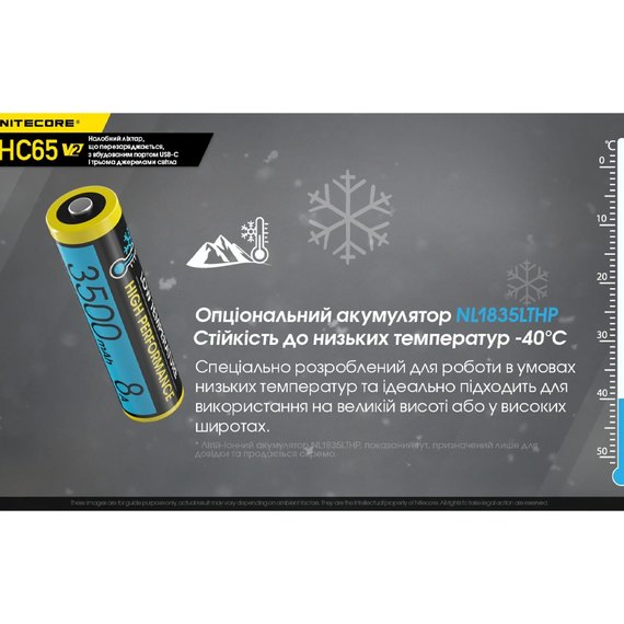Налобний ліхтар Nitecore HC65 V2 (6-1287_v2), зображення 18