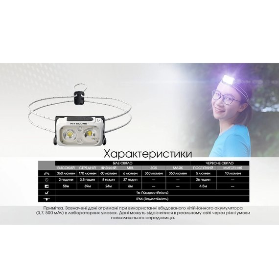 Налобный фонарь Nitecore NU21 белый (6-1509_white), Цвет: Белый, изображение 15