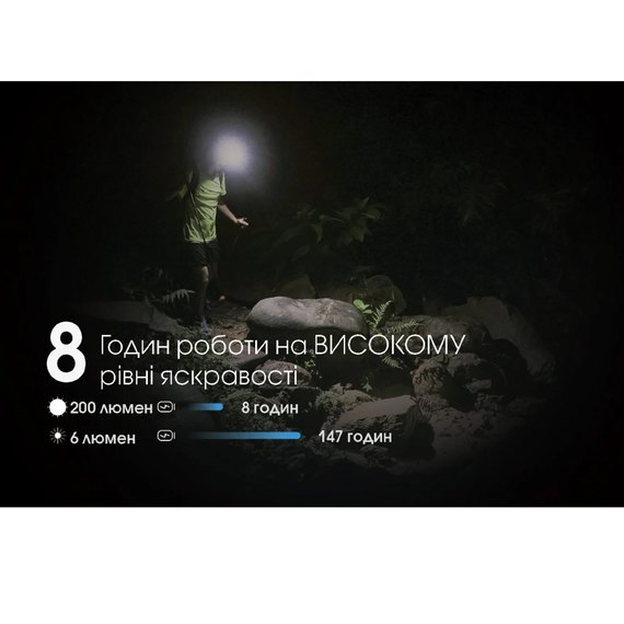 Налобный фонарь Nitecore NU31 оранжевый (6-1504_orange), Цвет: Оранжевый, изображение 14
