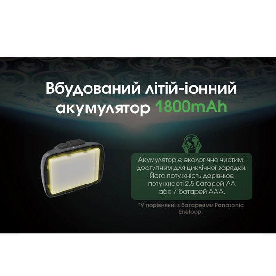 Налобный фонарь Nitecore NU31 серый (6-1504_grey), Цвет: Серый, изображение 13