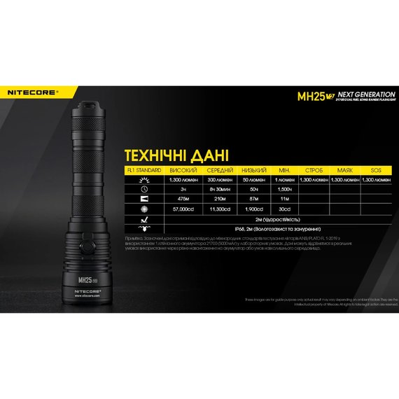 Тактический фонарь Nitecore MH25 V2 (6-1014_v2), изображение 11