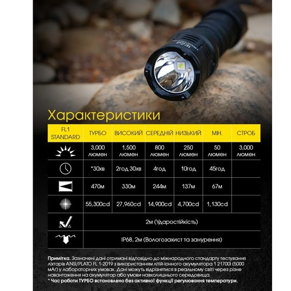 Тактический фонарь Nitecore P23i (6-1489), изображение 24