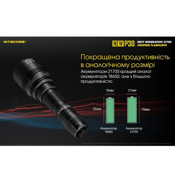 Тактичний ліхтар Nitecore P30 (6-1233_new_set), зображення 5