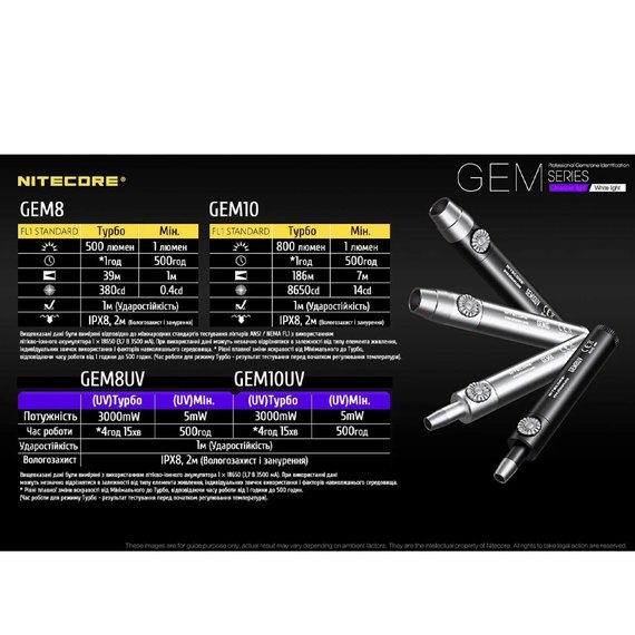 Фонарь ручной Nitecore GEM8 для идентификации драгоценных камней (6-1303), изображение 19