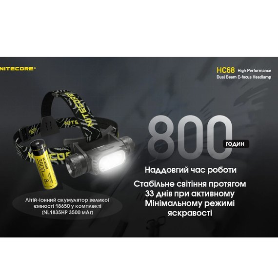 Налобный фонарь Nitecore HC68 (6-1462), изображение 20