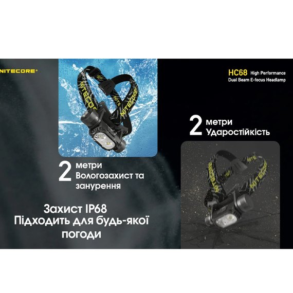 Налобный фонарь Nitecore HC68 (6-1462), изображение 22