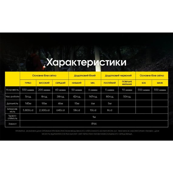 Налобный фонарь Nitecore NU31 серый (6-1504_grey), Цвет: Серый, изображение 24