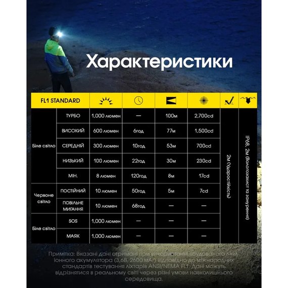 Налобний ліхтар Nitecore NU40 (6-1499), зображення 19