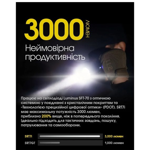 Тактический фонарь Nitecore SRT7i (6-1076_i), изображение 9