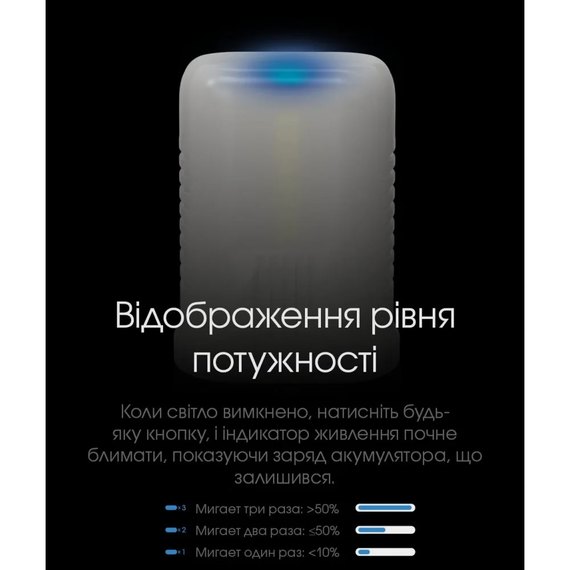 Кемпинговый фонарь Nitecore LR70 (6-1506), изображение 22