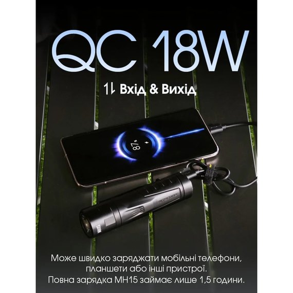 Ліхтар ручний  Nitecore MH15 (6-1505), зображення 12