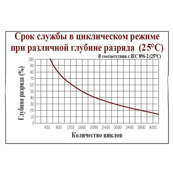 Аккумуляторная батарея NetPRO 12V 100Ah HTL12-100