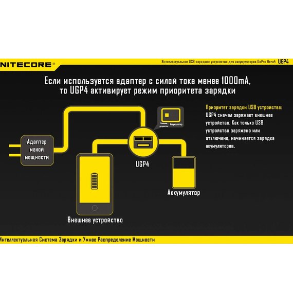 Зарядное устройство Nitecore UGP4 для GoPro Hero 4/3 (6-1189), изображение 12