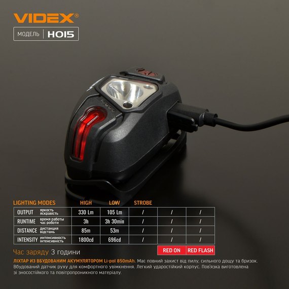 Налобный фонарь Videx VLF-H015 (26655), изображение 11