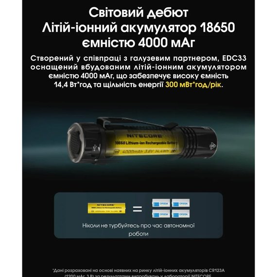 Фонарь ручной Nitecore EDC33 (6-1524), изображение 19