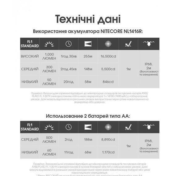 Фонарь ручной Nitecore MT2A Pro (6-1019_pro), изображение 18
