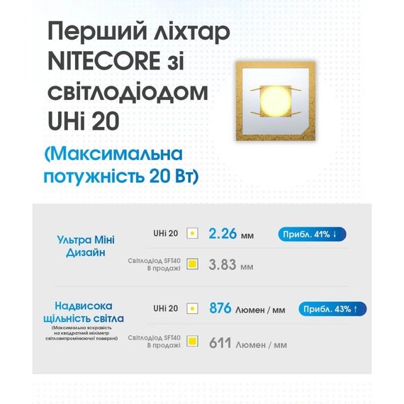 Фонарь ручной Nitecore MT2A Pro (6-1019_pro), изображение 7