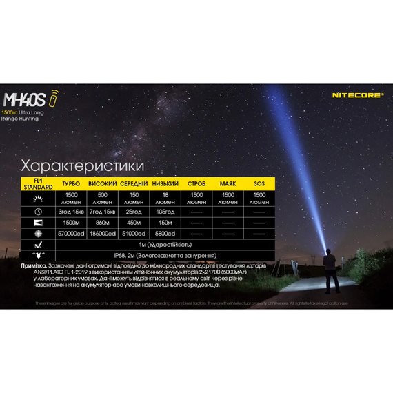 Тактический фонарь Nitecore MH40S Hunting KIT в подарочном кейсе (6-1187_s_kit), изображение 26