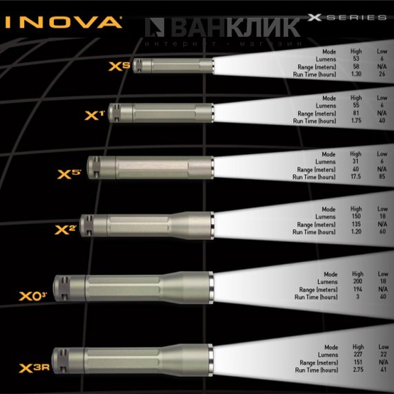 Фонарь Inova X2-Black (150 Lm) 913600