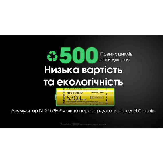 Аккумулятор 21700 Nitecore 3.6V 5300 mAh NL2153HP (6-1515_hp), изображение 10