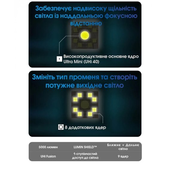 Фонарь ручной Nitecore EDC35 (6-1527), изображение 9