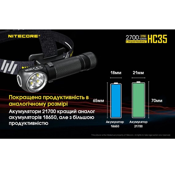 Налобный фонарь Nitecore HC35 (6-1380), изображение 22