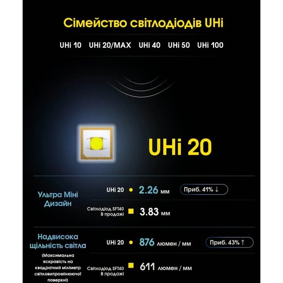 Тактический фонарь Nitecore NPL25 (6-1528), изображение 6