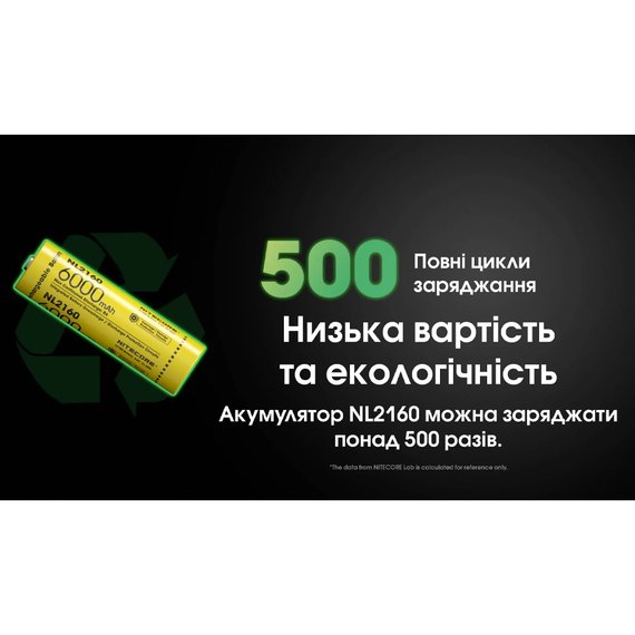 Аккумуляторная батарея Nitecore 21700 6000mAh NL2160 (6-1522), изображение 11