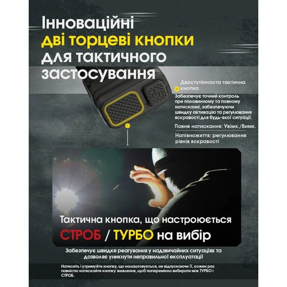 Фонарь ручной Nitecore EDC25 (6-1539)Фонарь ручной Nitecore EDC25 (6-1539)