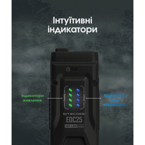 Фонарь ручной Nitecore EDC25 (6-1539)