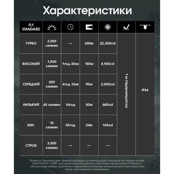Фонарь ручной Nitecore EDC25 (6-1539)