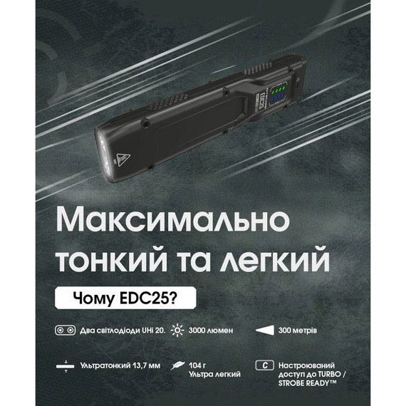 Фонарь ручной Nitecore EDC25 (6-1539)