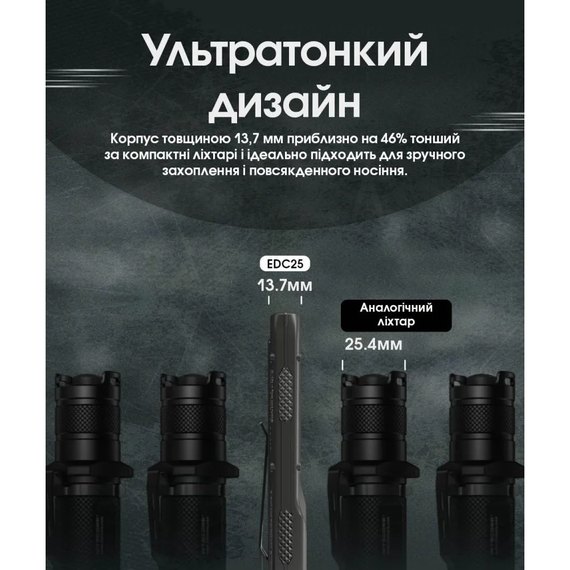 Фонарь ручной Nitecore EDC25 (6-1539)