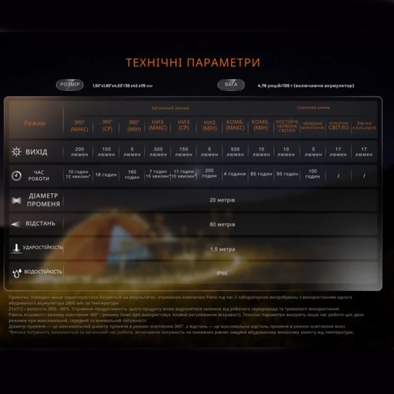 Фонарь кемпинговый Fenix CL22R черный (CL22RBK), изображение 3