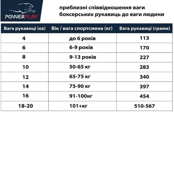 Боксерские перчатки PowerPlay 3004 Черно-красные 10 ун (PP_3004_10oz_Bl/Red), Вес: 10 унций, изображение 5