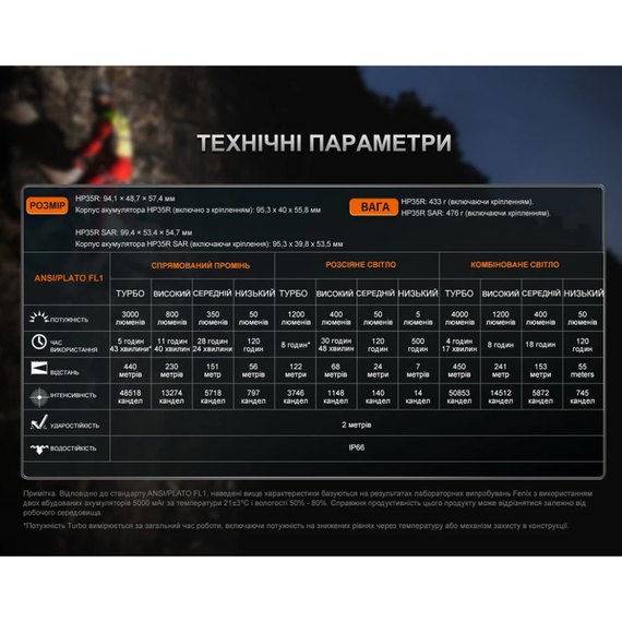 Налобный фонарь Fenix HP35R SAR с огнеупорной повязкой (HP35RSAR), изображение 7