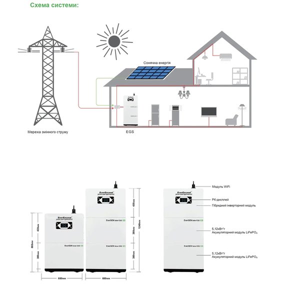 Акумуляторна батарея (модуль) EverExceed EGH 10K Pro, зображення 4