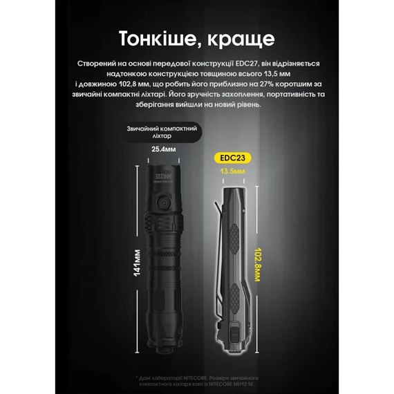 Фонарь ручной Nitecore EDC23 (6-1555)
