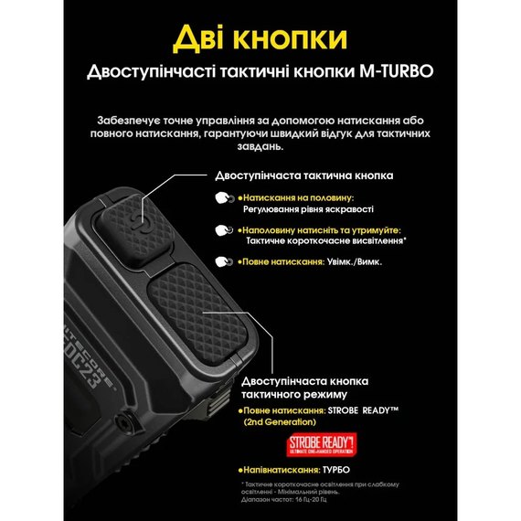 Фонарь ручной Nitecore EDC23 (6-1555)