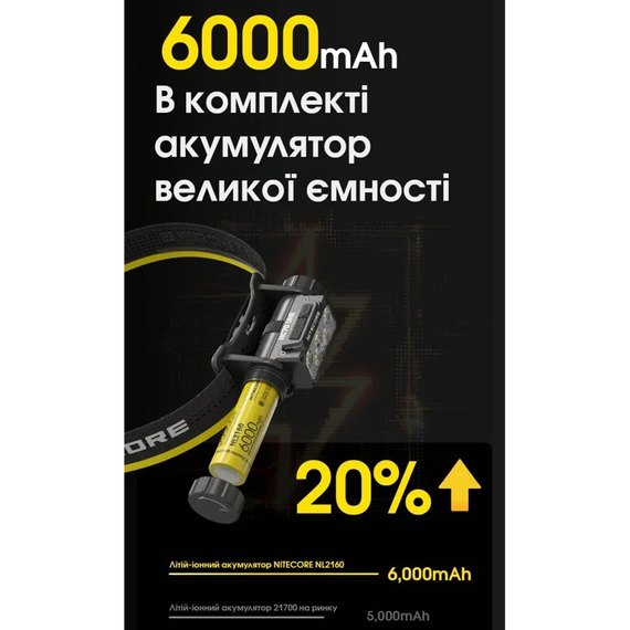 Налобный фонарь Nitecore HC70 UHE (6-1275_uhe), изображение 8