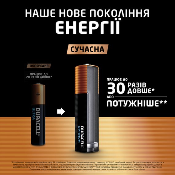 Батарейка Duracell Optimum АА 1x8 шт (6835425), изображение 2