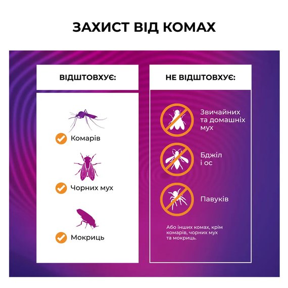 Пристрій від комарів Thermacell Patio Shield Mosquito Repeller MR-PS citrus (PS1-CITRUS), Колір: Жовтий, зображення 4