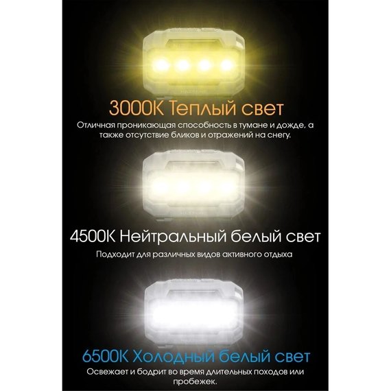 Налобный фонарь Nitecore HA23 UHE черный (6-1366_uhe), изображение 5