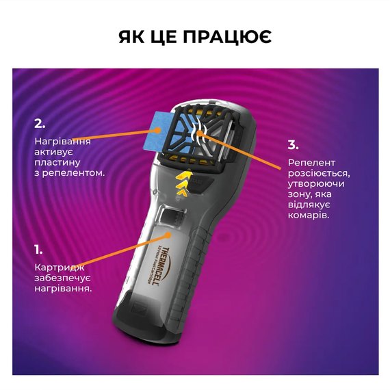 Пристрій від комарів Thermacell MR-300 Portable Mosquito Repeller olive (MR-300G), зображення 4